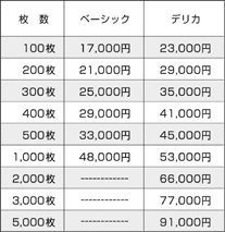 いちき工芸 診察券作成用デザインテンプレートsk 117 いちき工芸 診察券作成用デザインテンプレートsk 117